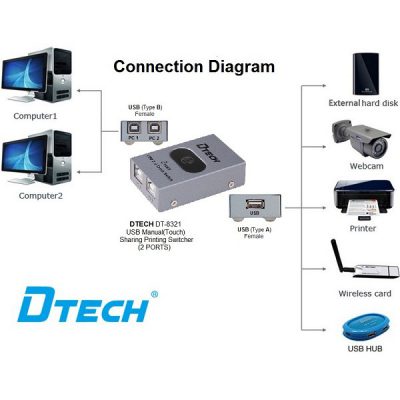 Bộ chi sẻ máy tính dtech-8321 giá rẻ