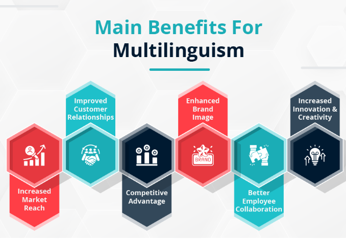 Benefits for multibilinguism