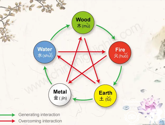 Mệnh Thổ và mệnh Thuỷ có hợp làm ăn không theo từ vi?