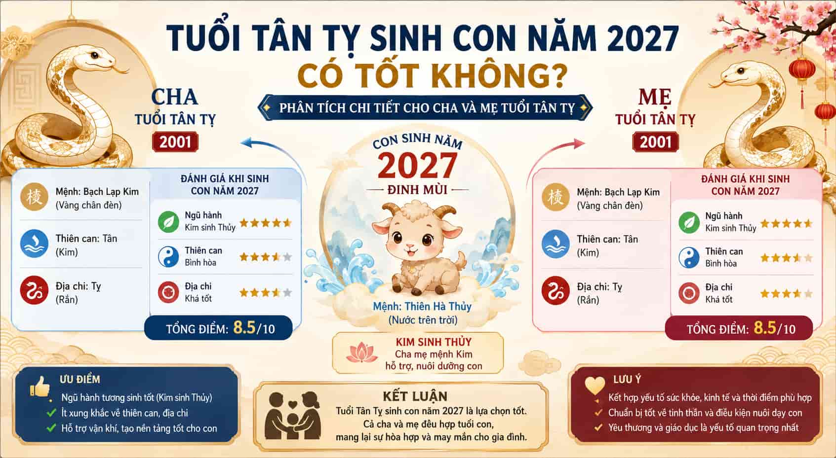 Cha mẹ tuổi Tân Tỵ sinh con năm 2027 có hợp phong thủy không?