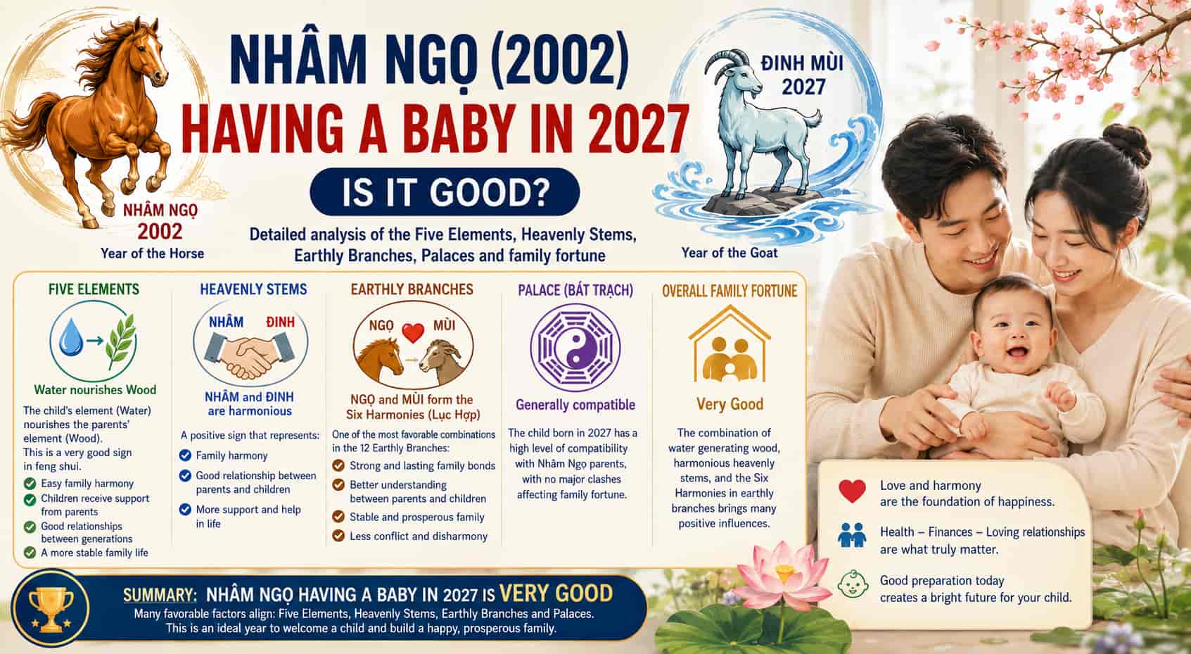 Tuổi Nhâm Ngọ sinh con năm 2027 rất hợp phong thủy