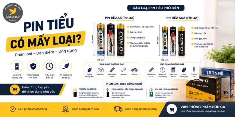 Pin tiểu có mấy loại, là những loại nào? Pin tiểu có mấy loại, là những loại nào?